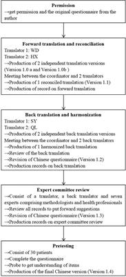 Reliability and validity of the Mental Health Self-management Questionnaire among Chinese patients with <mark class="highlighted">mood and anxiety disorders</mark>